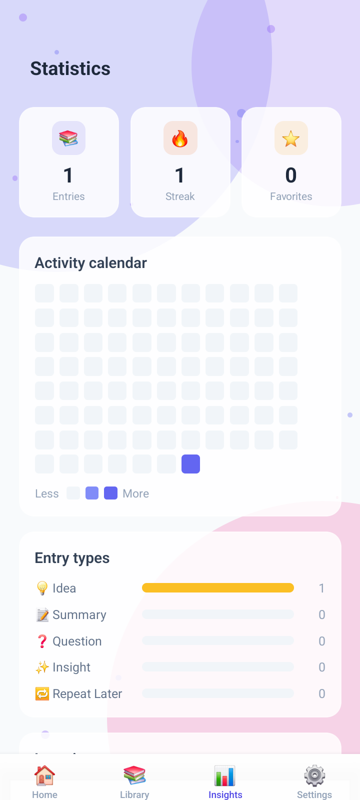 Whiteboard Journal insights screen